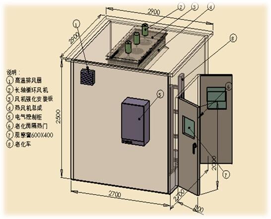 恒溫老化房?jī)?nèi)部結(jié)構(gòu)圖