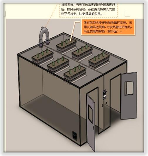 恒溫老化房對(duì)使用環(huán)境有什么特殊要求？