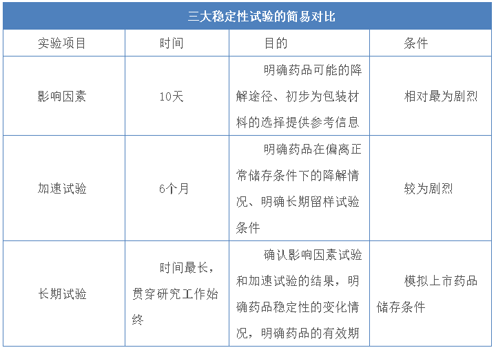 對(duì)照比較