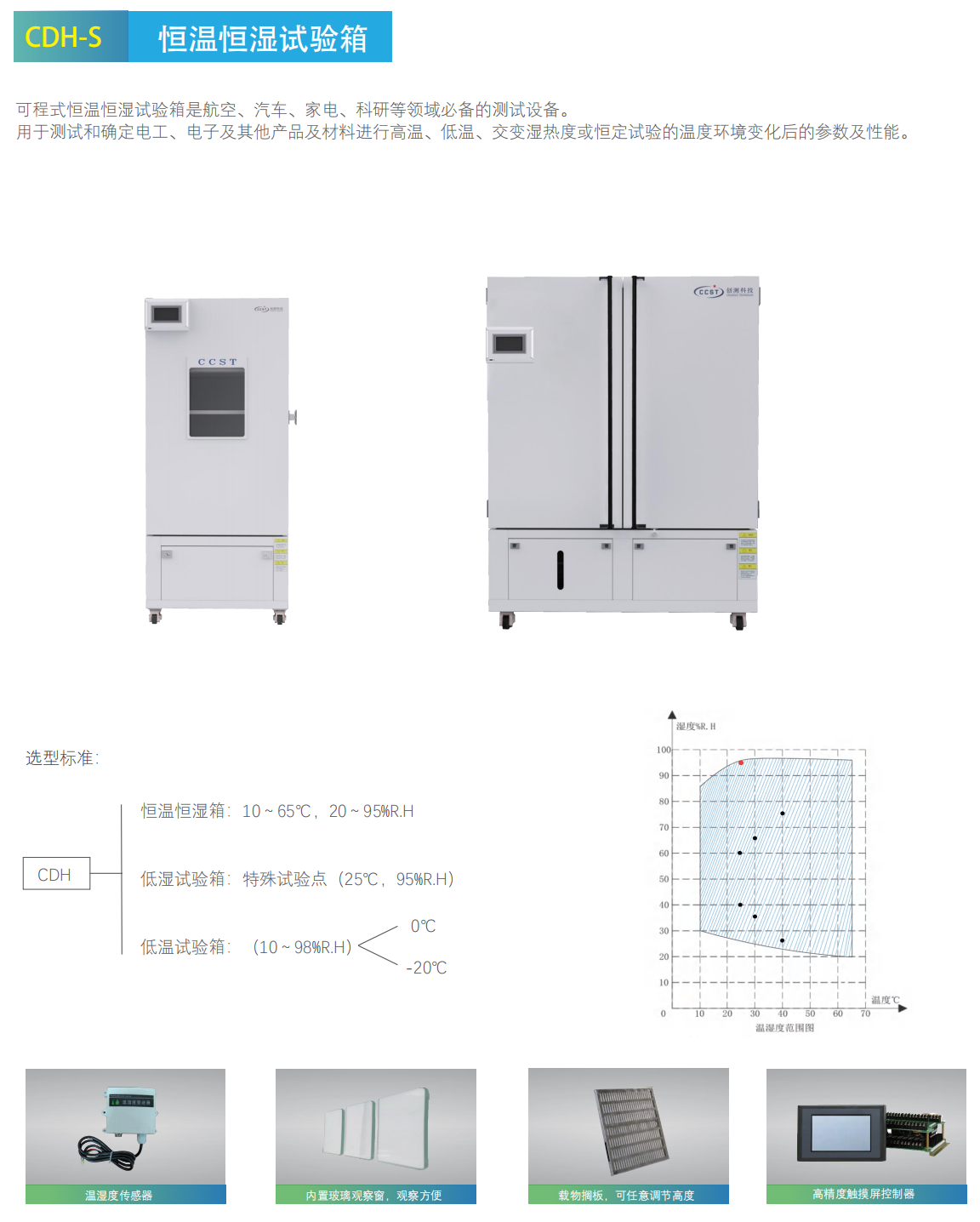 產(chǎn)品簡介